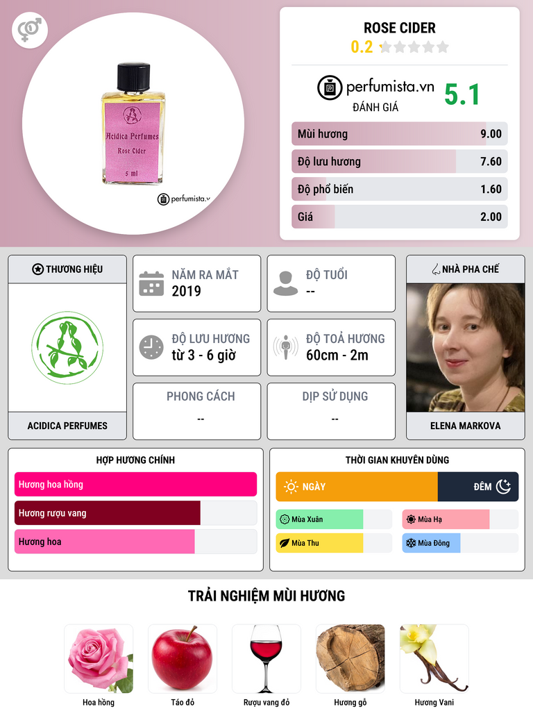 Thông tin chi tiết Rose Cider
