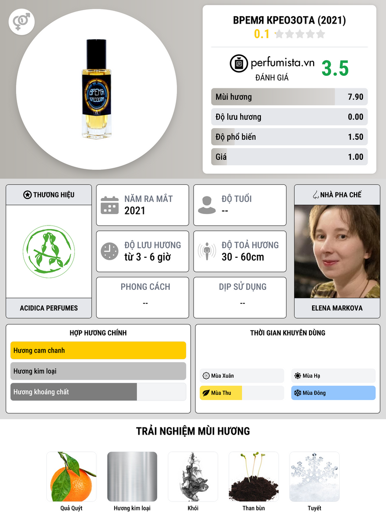 Thông tin chi tiết Время креозота (2021)