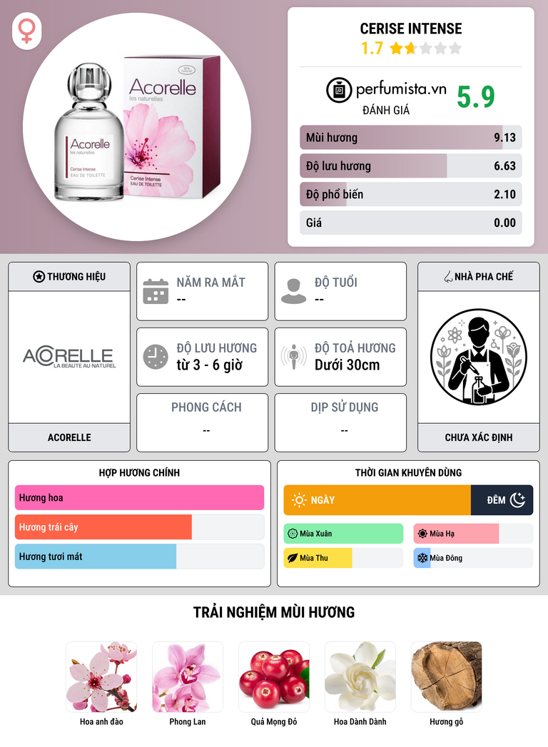 Thông tin chi tiết Cerise Intense