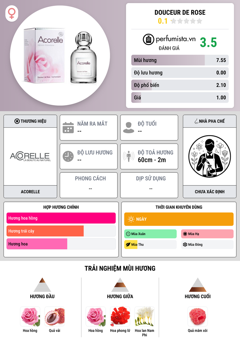 Thông tin chi tiết Douceur de Rose