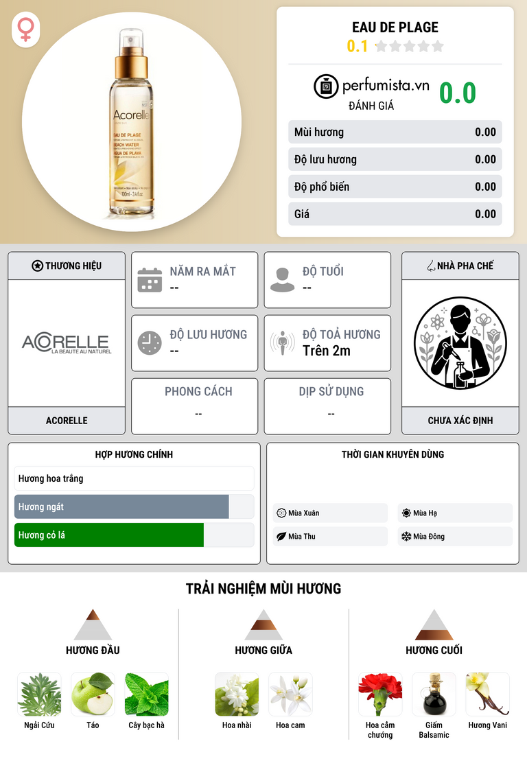 Thông tin chi tiết Eau De Plage