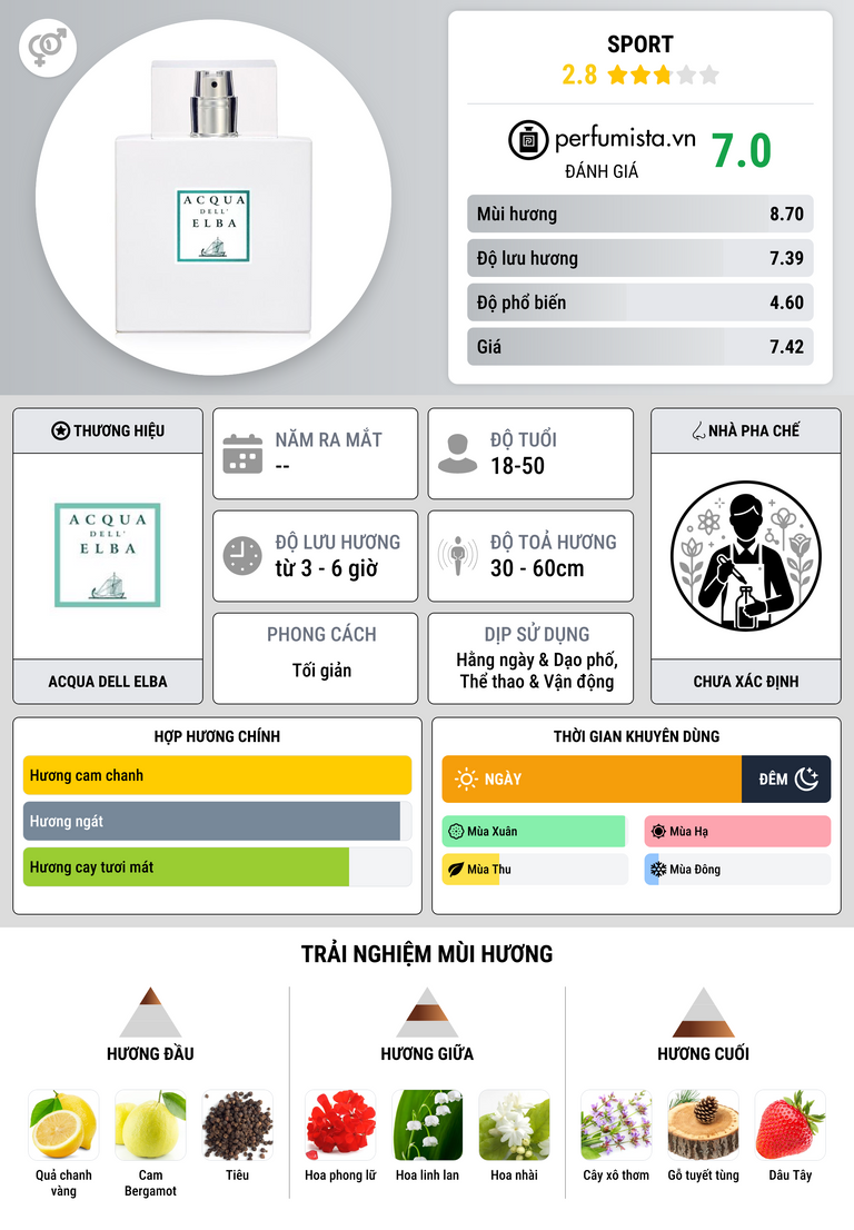 Thông tin chi tiết Sport
