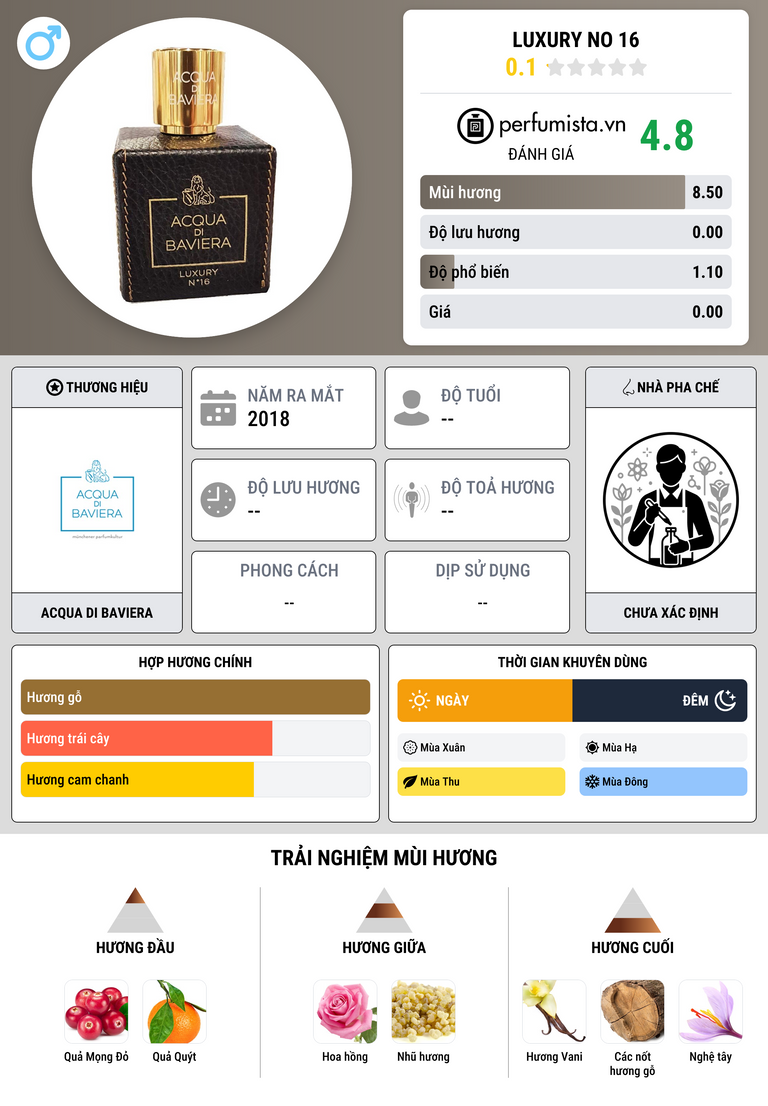 Thông tin chi tiết Luxury No 16