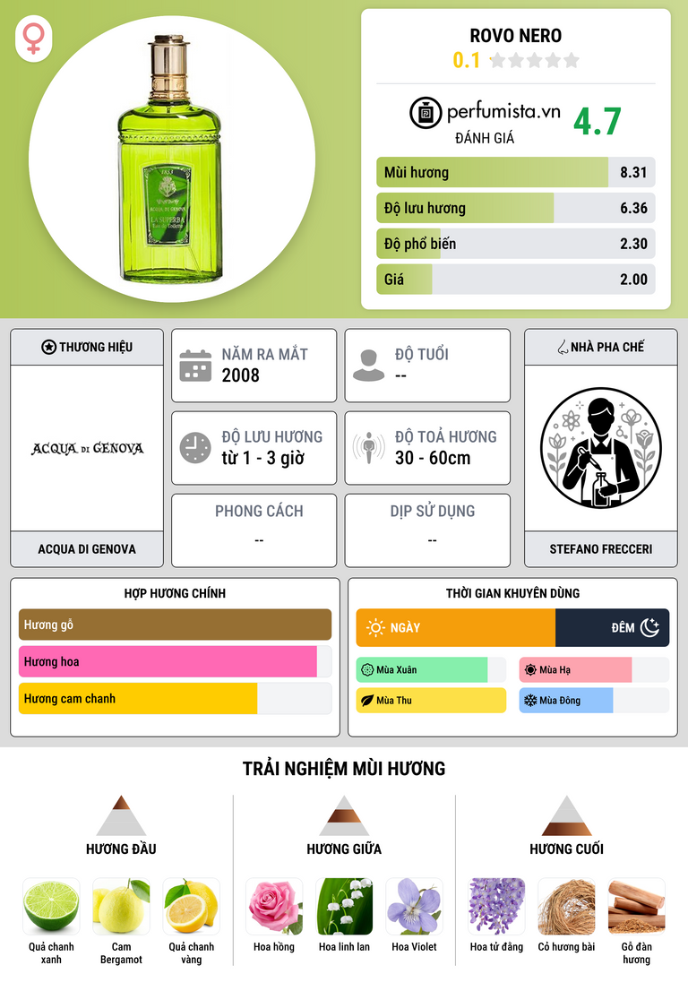 Thông tin chi tiết Rovo Nero