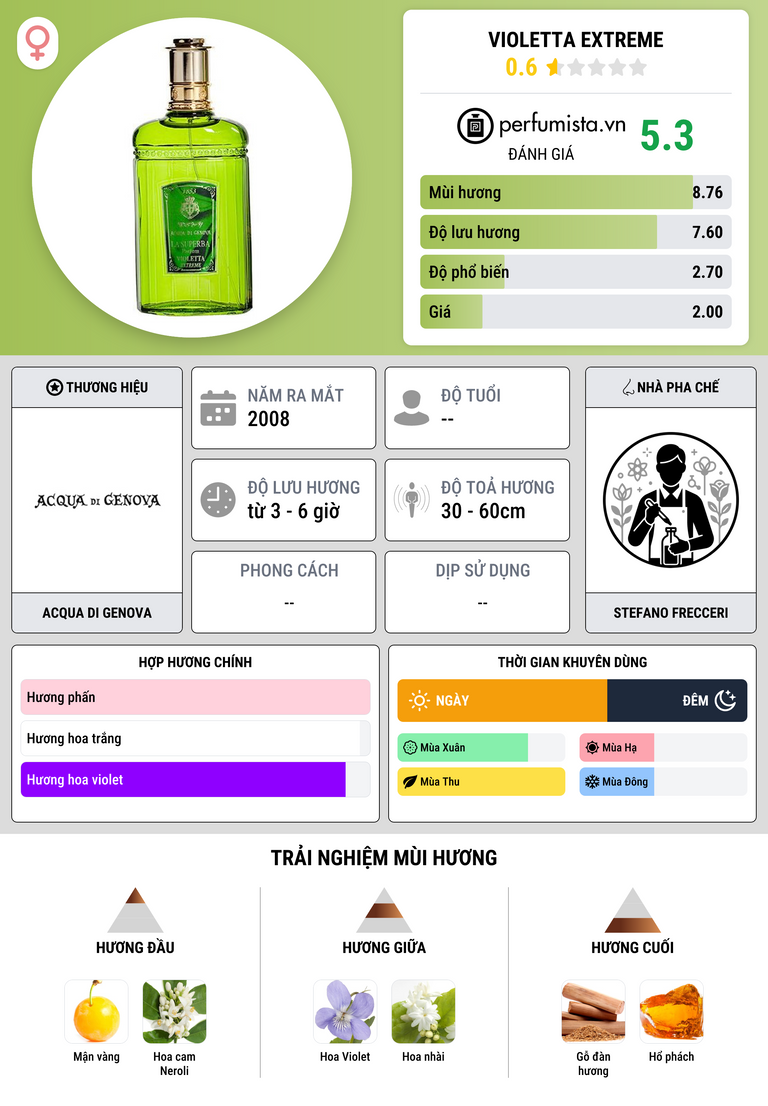 Thông tin chi tiết Violetta Extreme