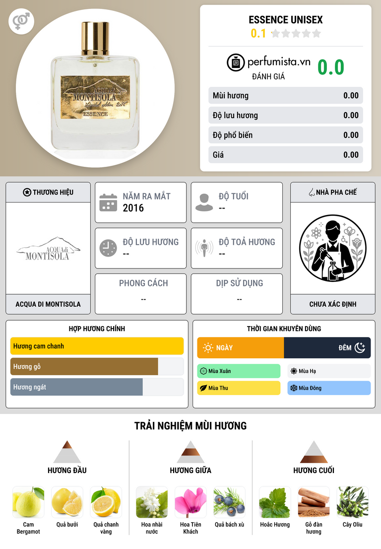 Thông tin chi tiết Essence Unisex