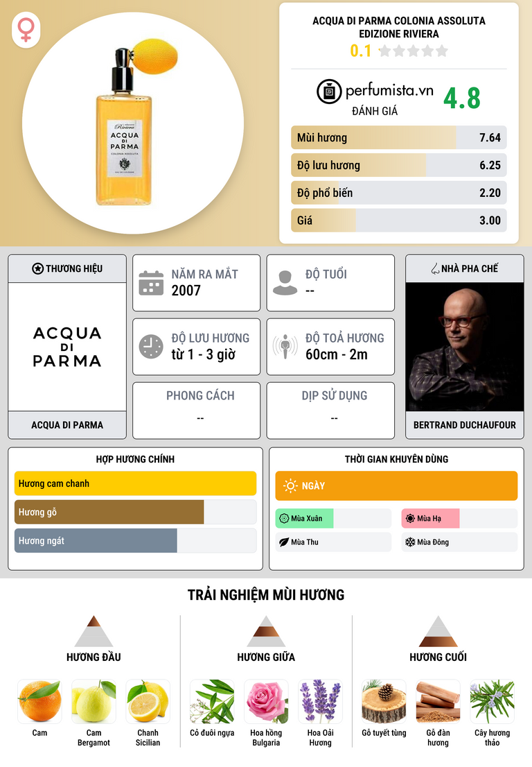 Thông tin chi tiết Acqua di Parma Colonia Assoluta Edizione Riviera