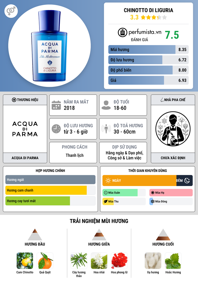 Thông tin chi tiết Chinotto di Liguria