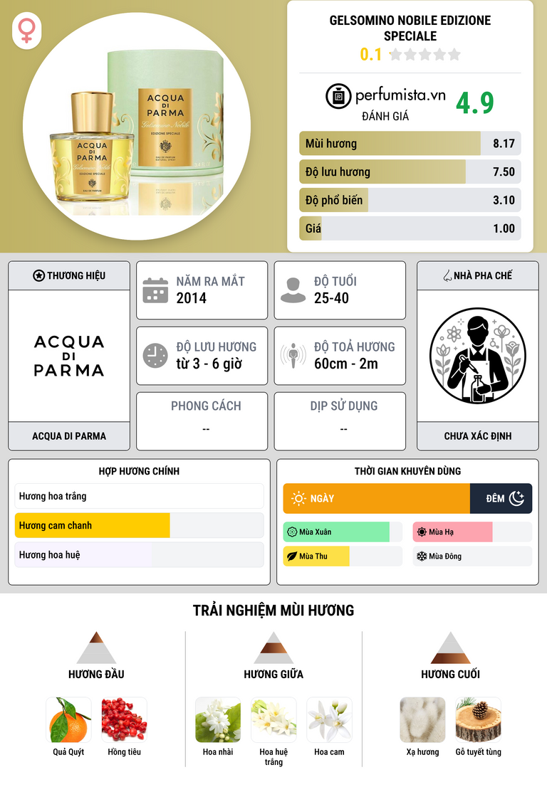 Thông tin chi tiết Gelsomino Nobile Edizione Speciale