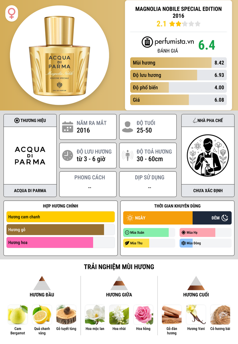 Thông tin chi tiết Magnolia Nobile Special Edition 2016