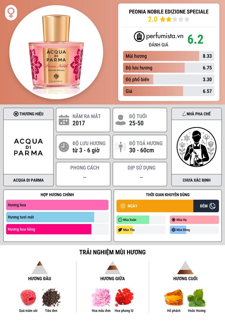 Thông tin chi tiết Peonia Nobile Edizione Speciale