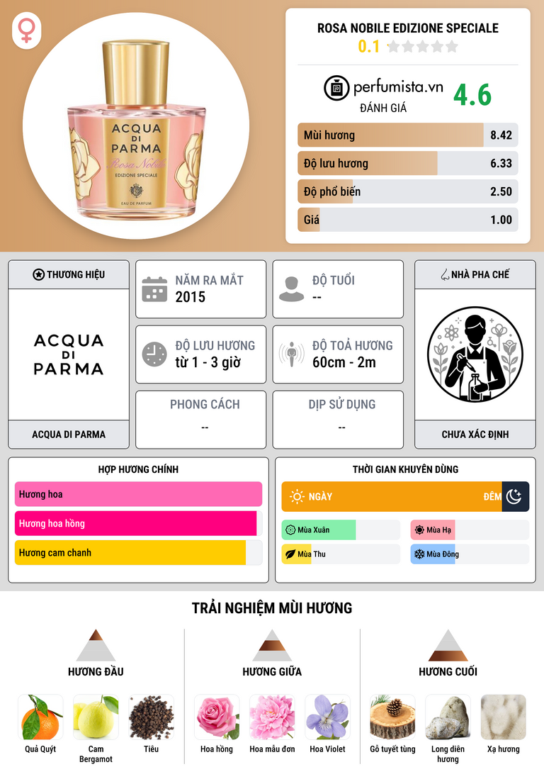 Thông tin chi tiết Rosa Nobile Edizione Speciale