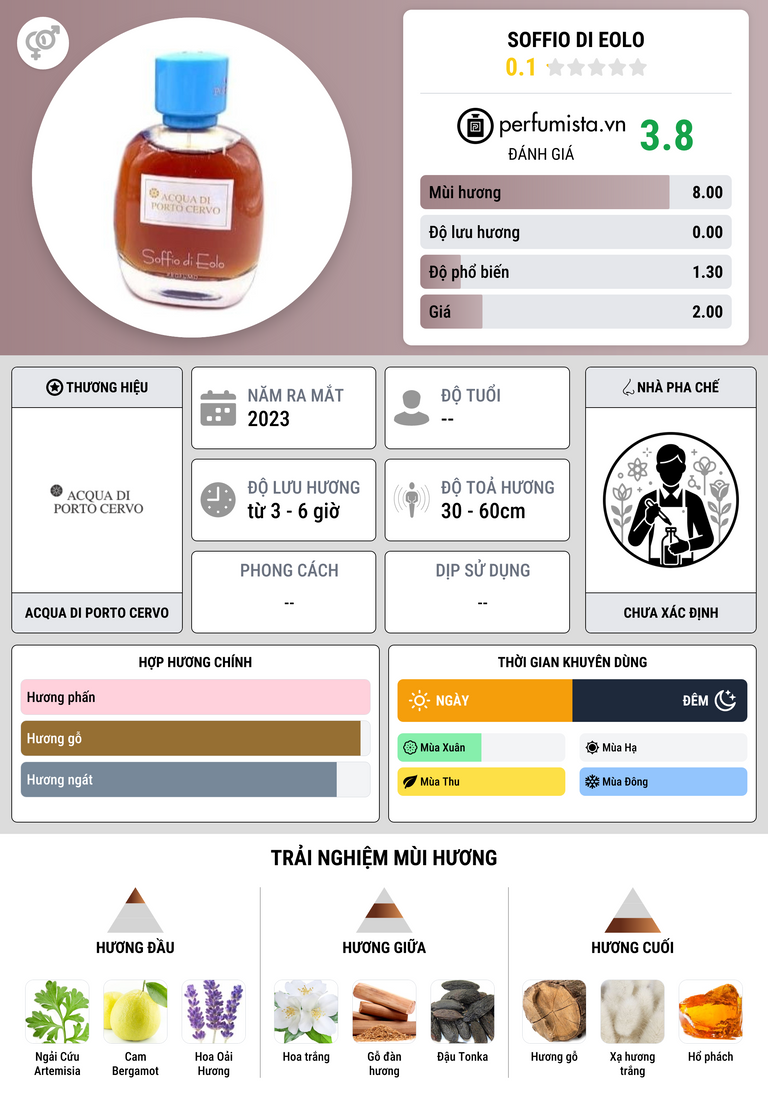 Thông tin chi tiết Soffio di Eolo