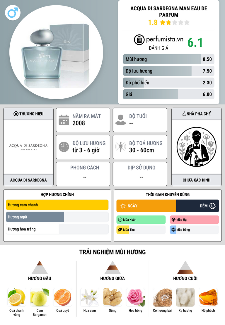 Thông tin chi tiết Acqua di Sardegna Man Eau de Parfum