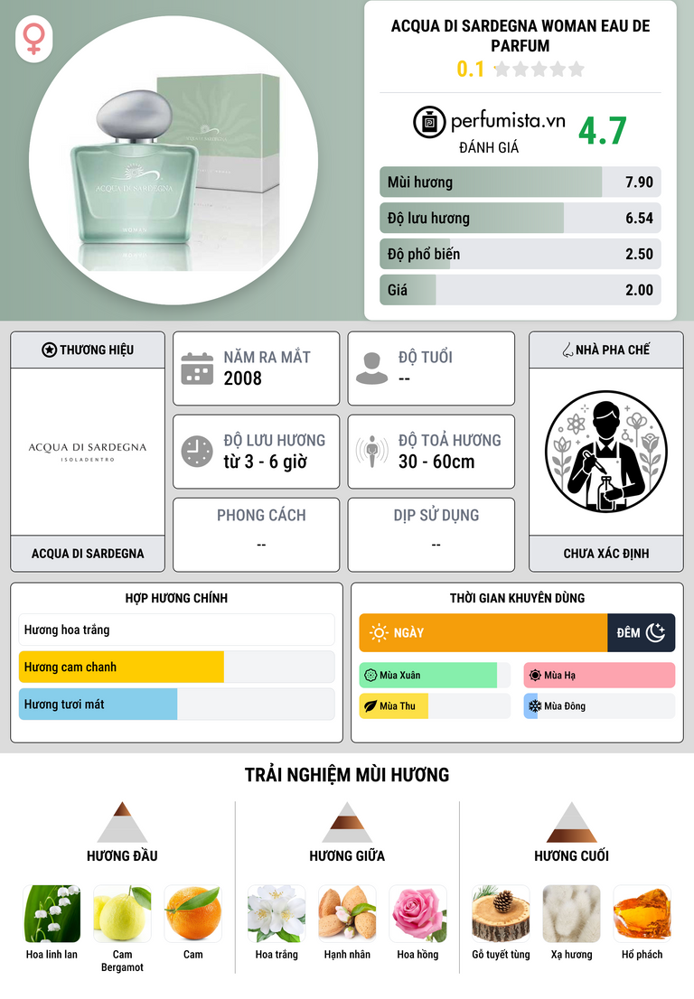 Thông tin chi tiết Acqua di Sardegna Woman Eau de Parfum