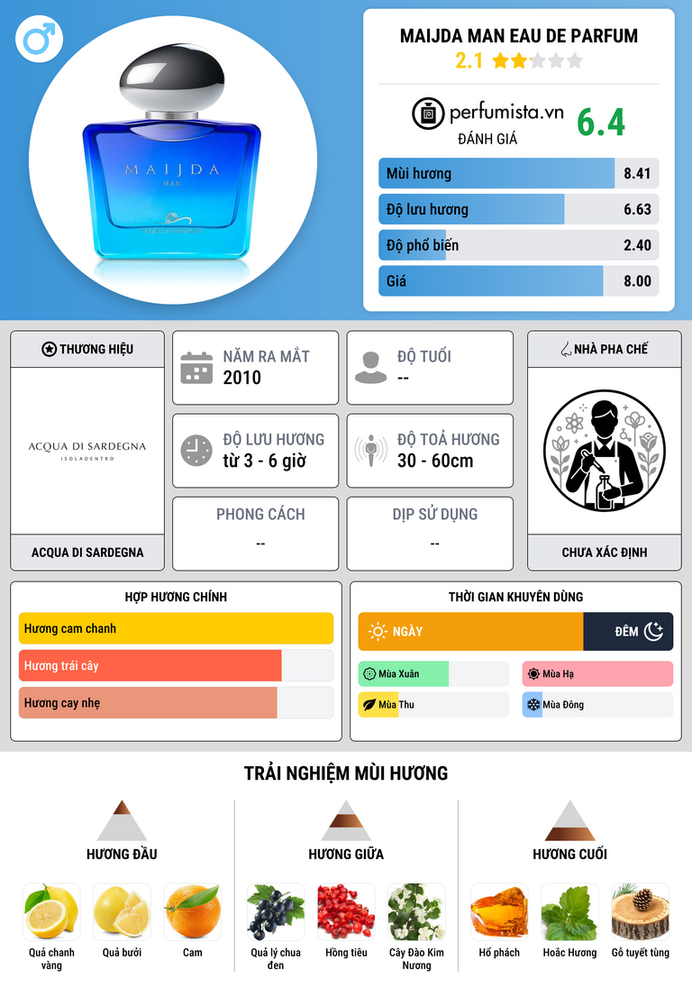 Thông tin chi tiết Maijda Man Eau de Parfum