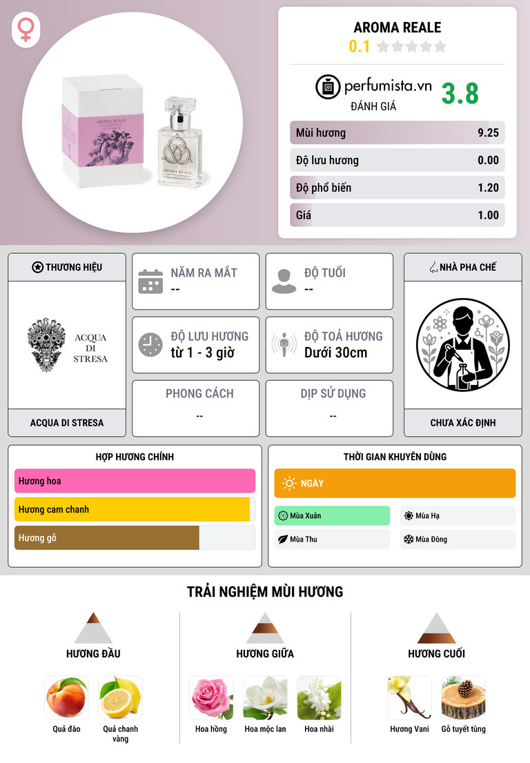Thông tin chi tiết Aroma Reale
