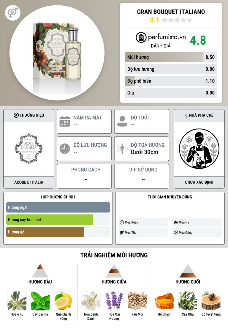 Thông tin chi tiết Gran Bouquet Italiano