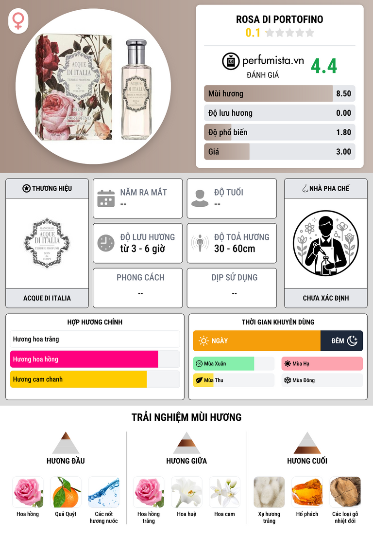 Thông tin chi tiết Rosa di Portofino