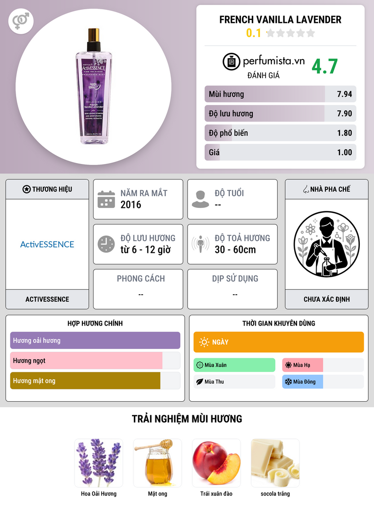 Thông tin chi tiết French Vanilla Lavender