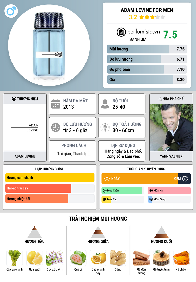 Thông tin chi tiết Adam Levine for Men