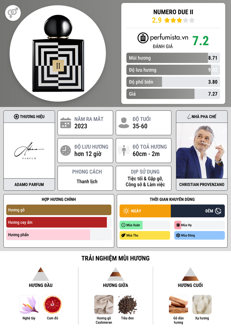 Thông tin chi tiết NUMERO DUE II