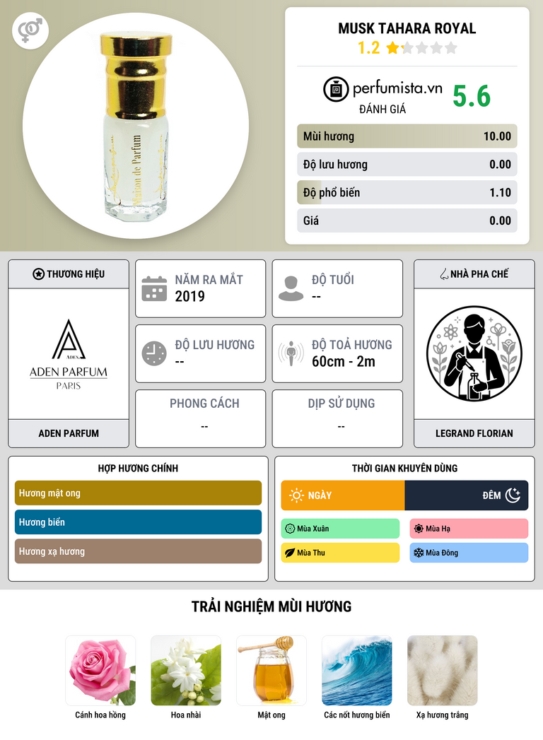 Thông tin chi tiết Musk Tahara Royal
