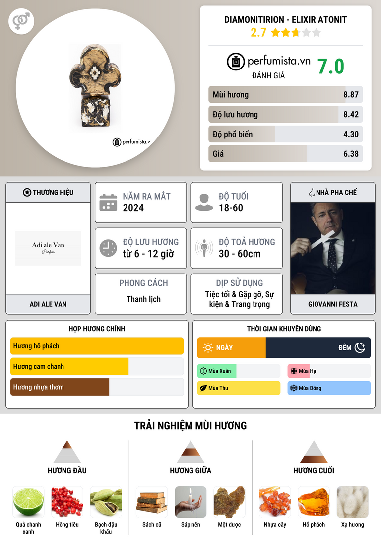 Thông tin chi tiết Diamonitirion - elixir atonit