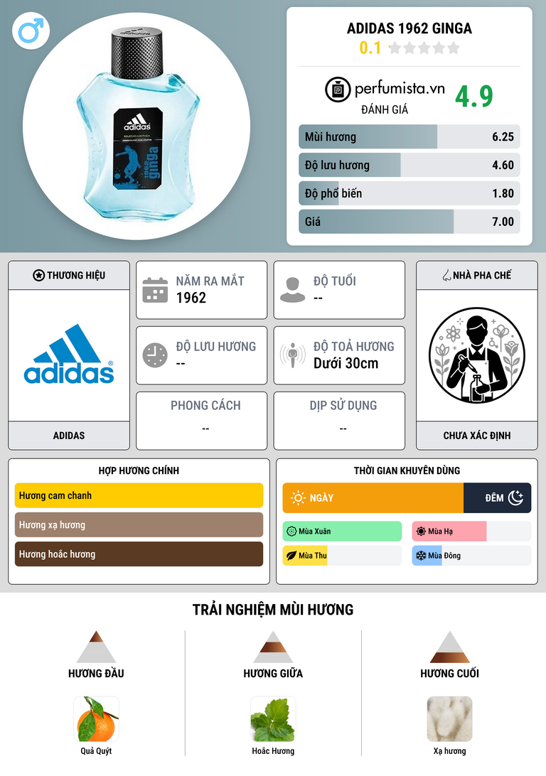 Thông tin chi tiết Adidas 1962 Ginga