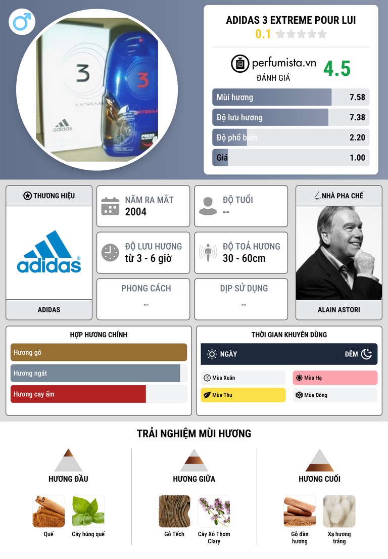 Thông tin chi tiết Adidas 3 Extreme Pour Lui