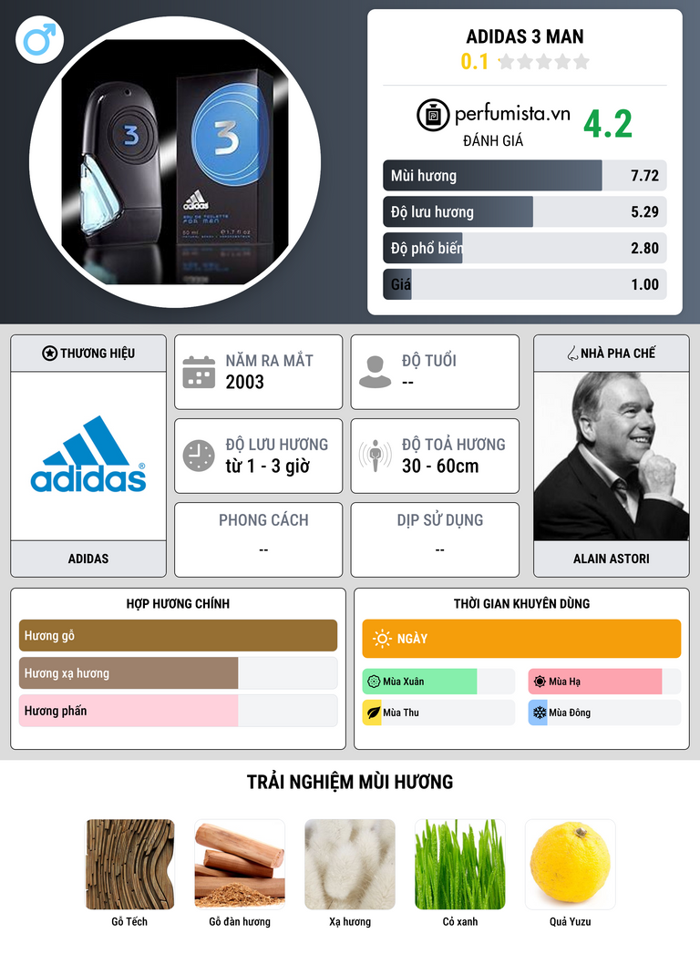 Thông tin chi tiết Adidas 3 Man