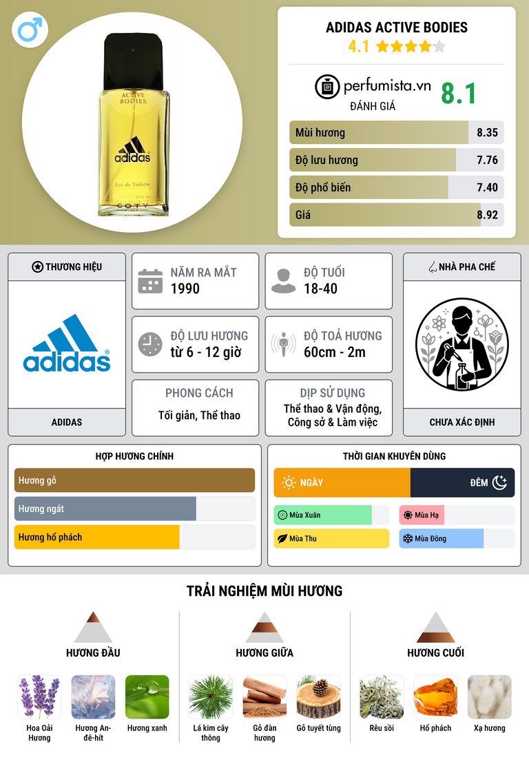 Thông tin chi tiết Adidas Active Bodies