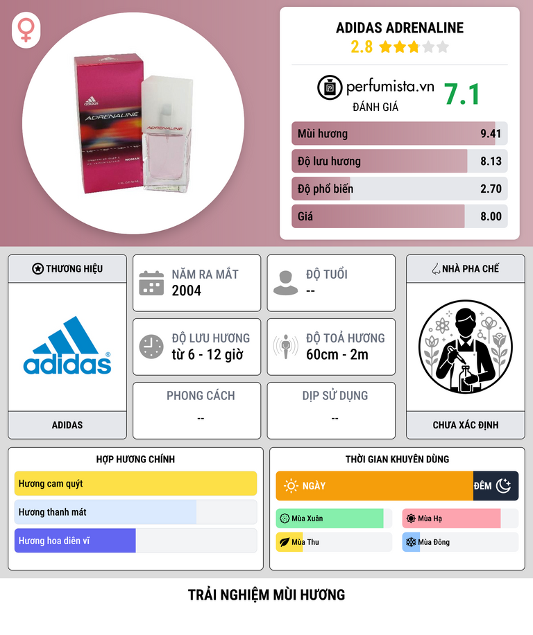 Thông tin chi tiết Adidas Adrenaline
