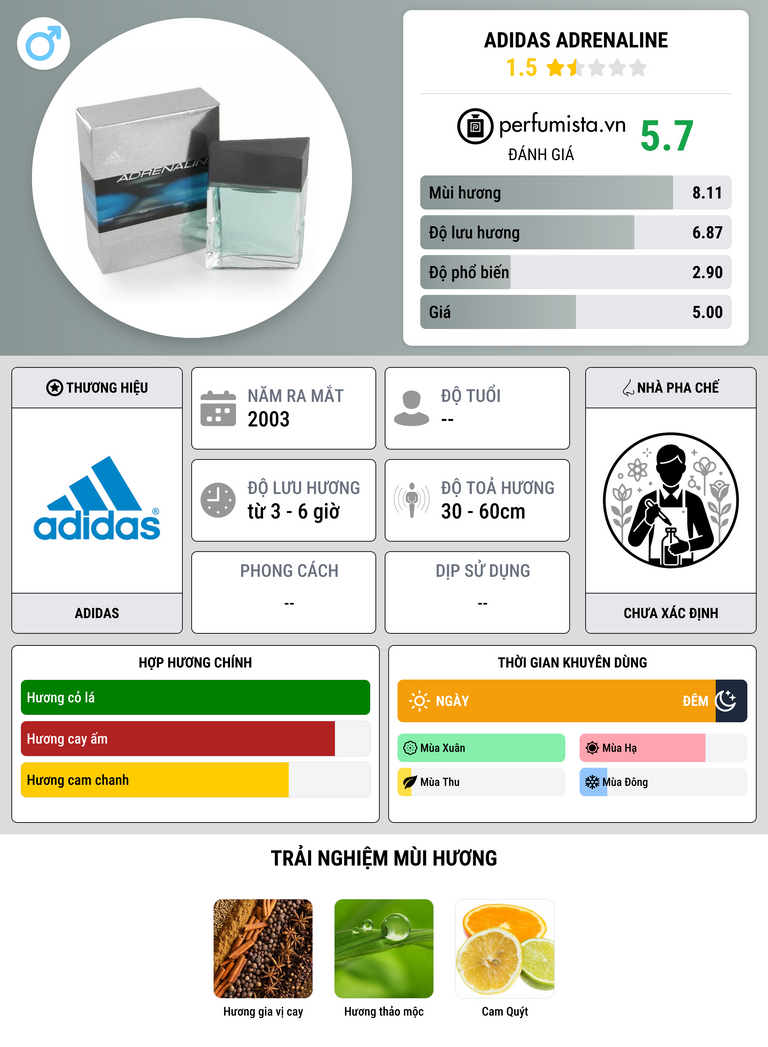 Thông tin chi tiết Adidas Adrenaline