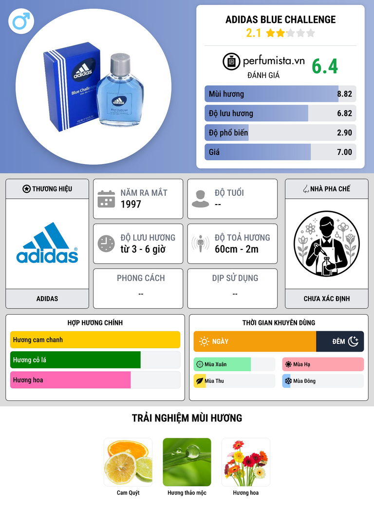 Thông tin chi tiết Adidas Blue Challenge