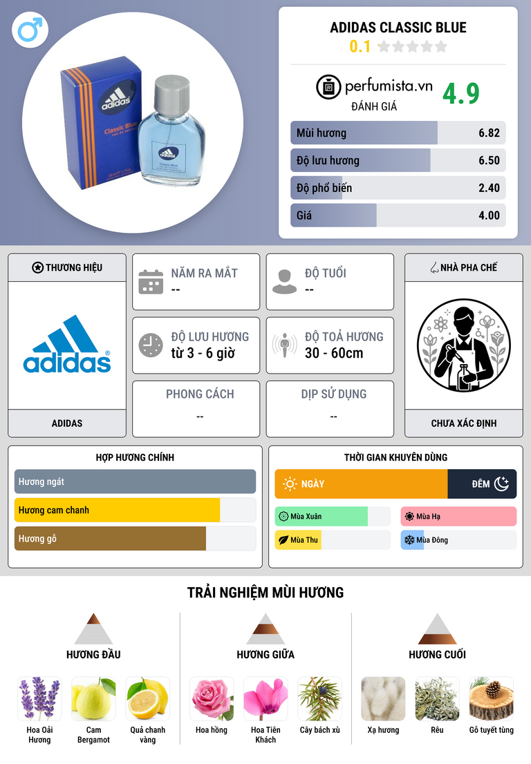 Thông tin chi tiết Adidas Classic Blue