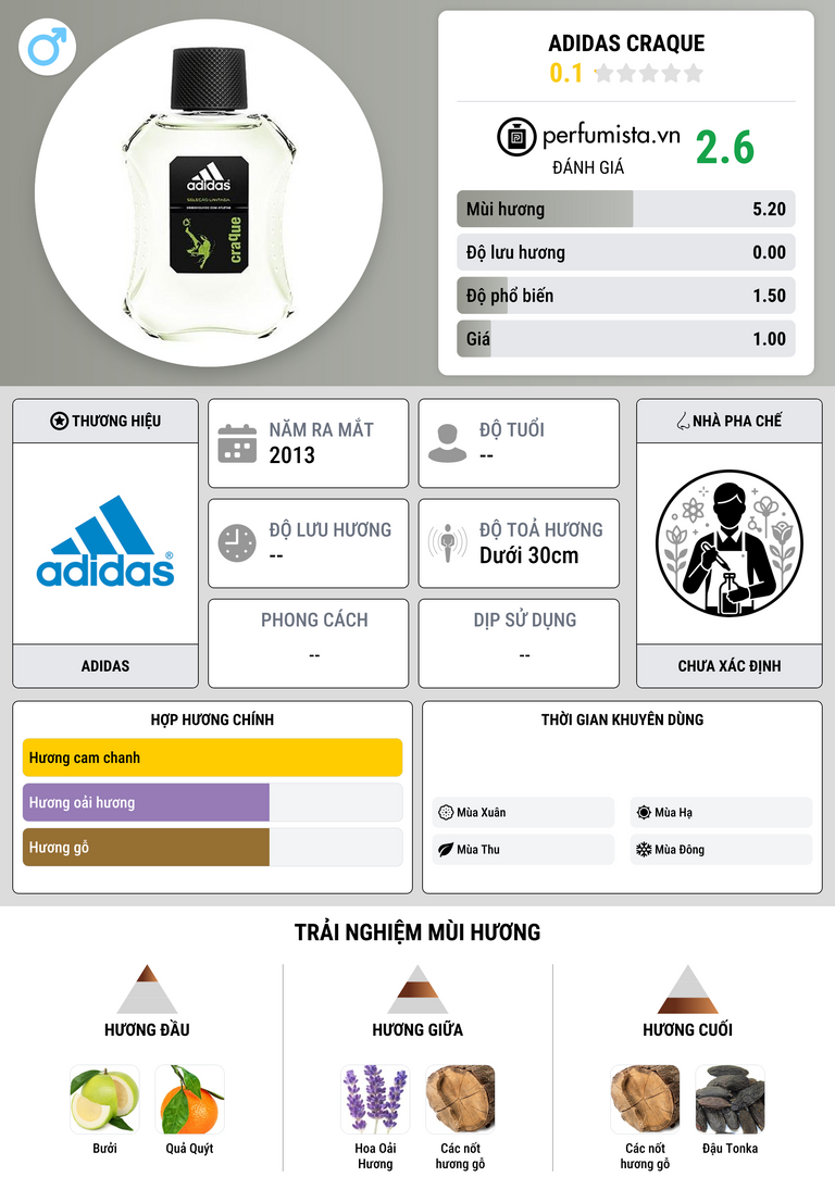 Thông tin chi tiết Adidas Craque