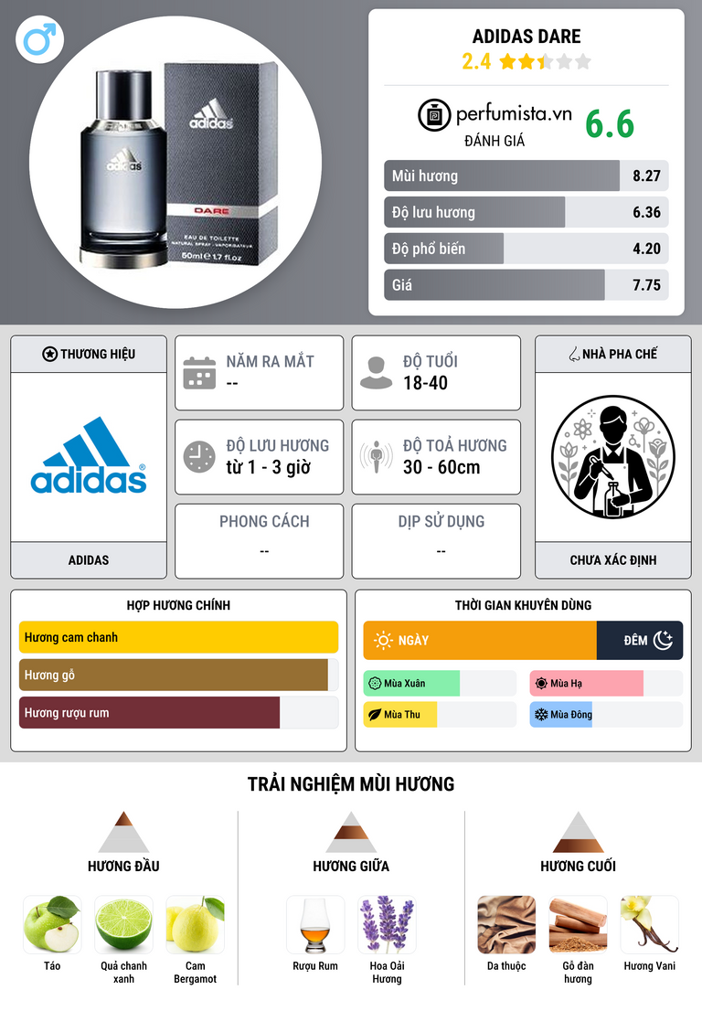 Thông tin chi tiết Adidas Dare