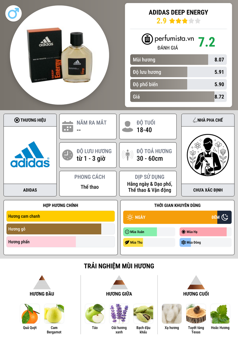 Thông tin chi tiết Adidas Deep Energy