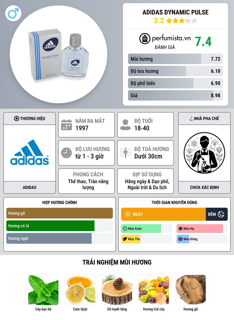 Thông tin chi tiết Adidas Dynamic Pulse