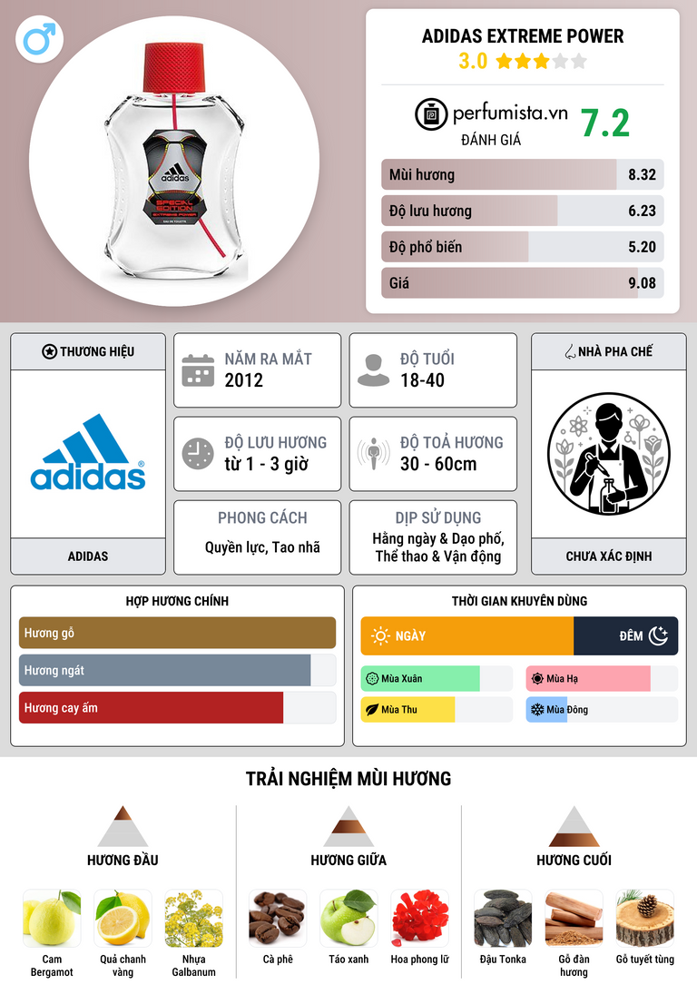 Thông tin chi tiết Adidas Extreme Power