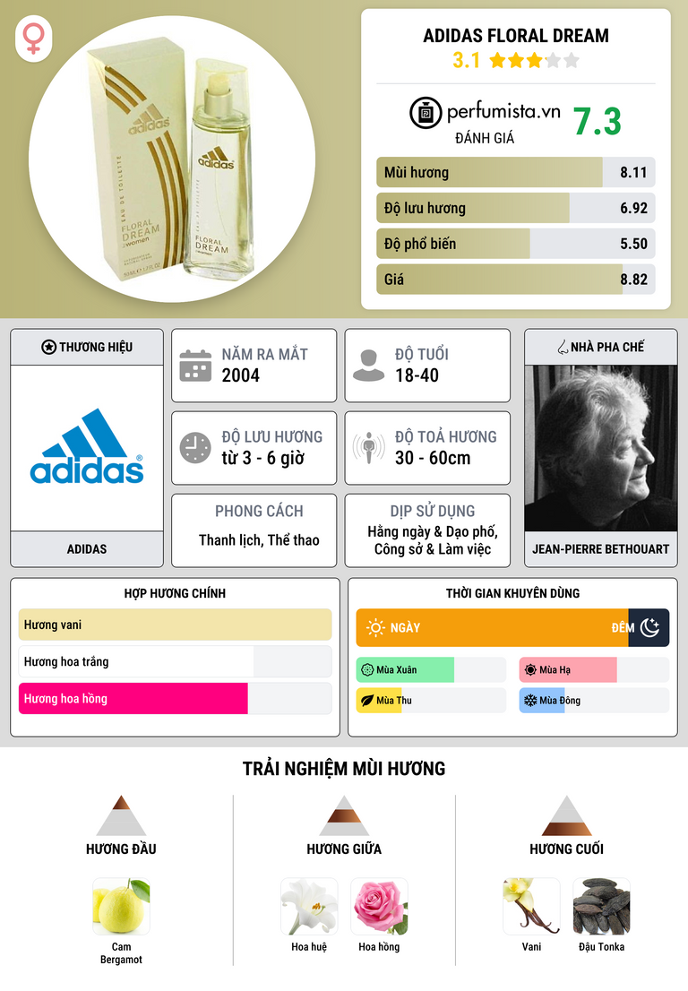 Thông tin chi tiết Adidas Floral Dream
