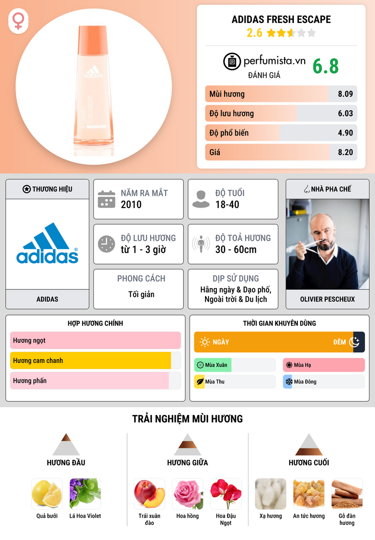 Thông tin chi tiết Adidas Fresh Escape