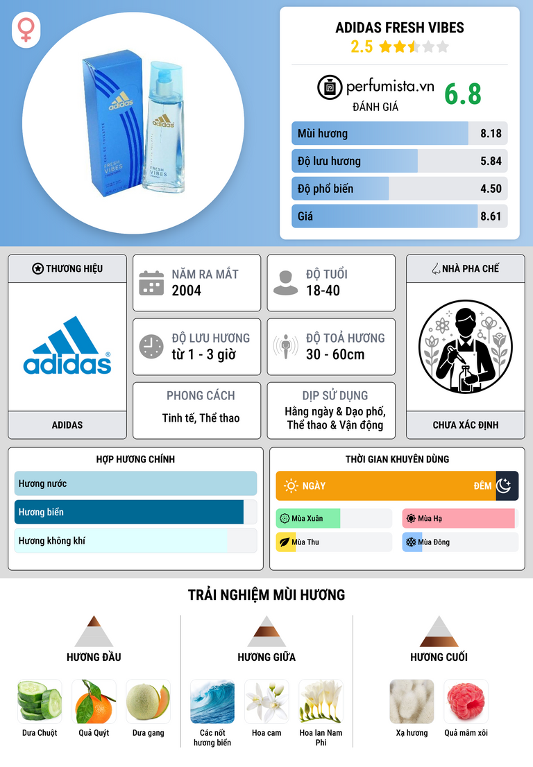 Thông tin chi tiết Adidas Fresh Vibes