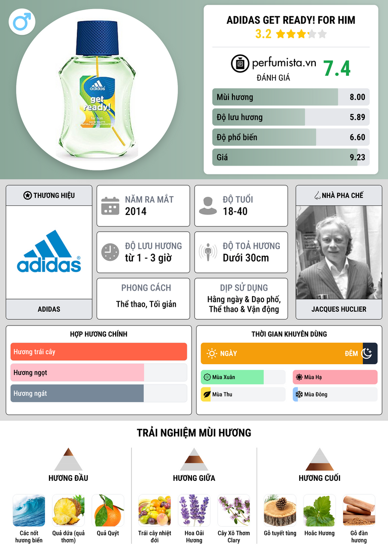 Thông tin chi tiết Adidas Get Ready! For Him