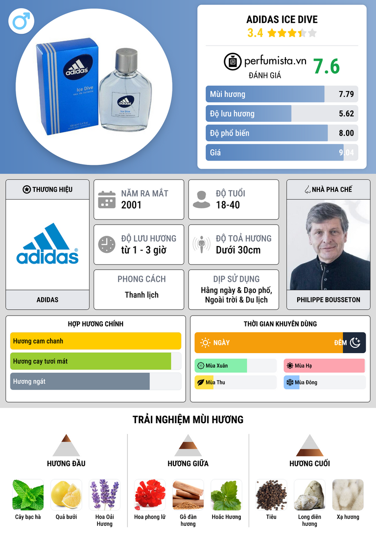 Thông tin chi tiết Adidas Ice Dive