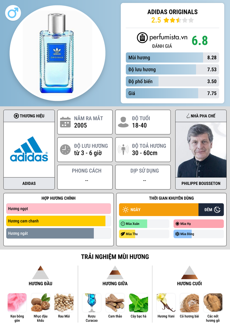 Thông tin chi tiết Adidas Originals