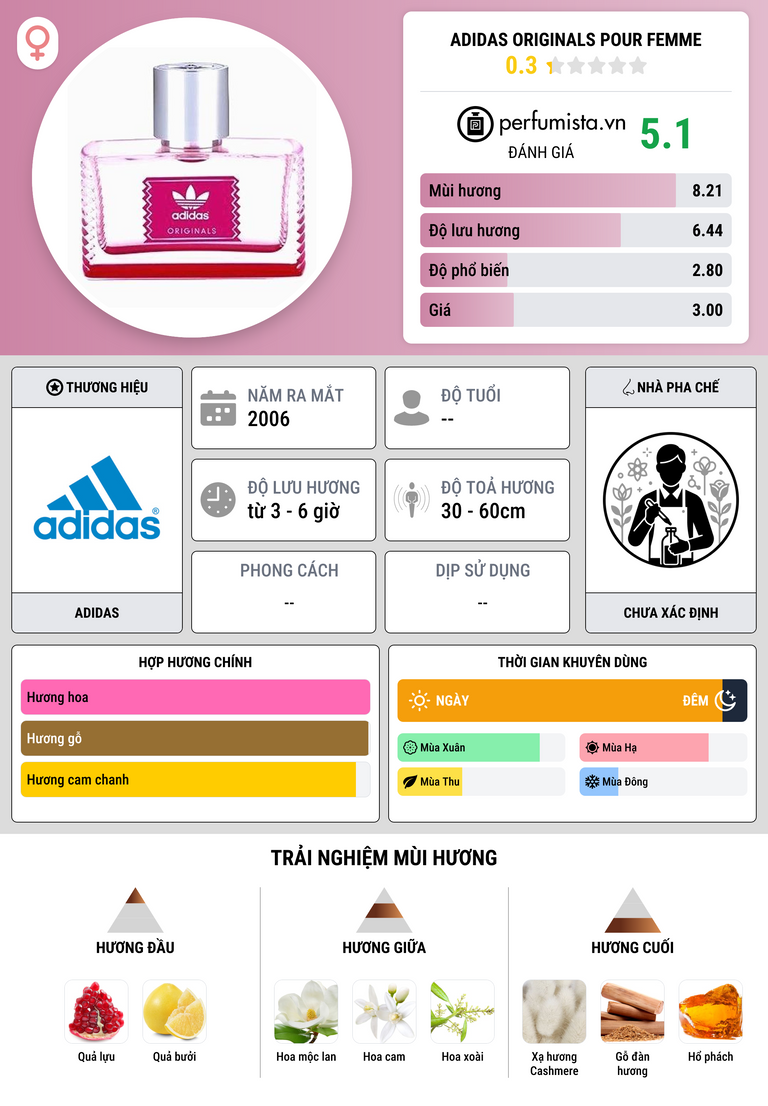 Thông tin chi tiết Adidas Originals pour Femme
