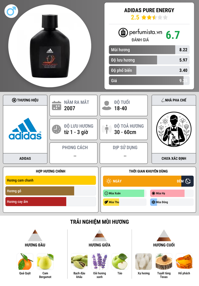 Thông tin chi tiết Adidas Pure Energy