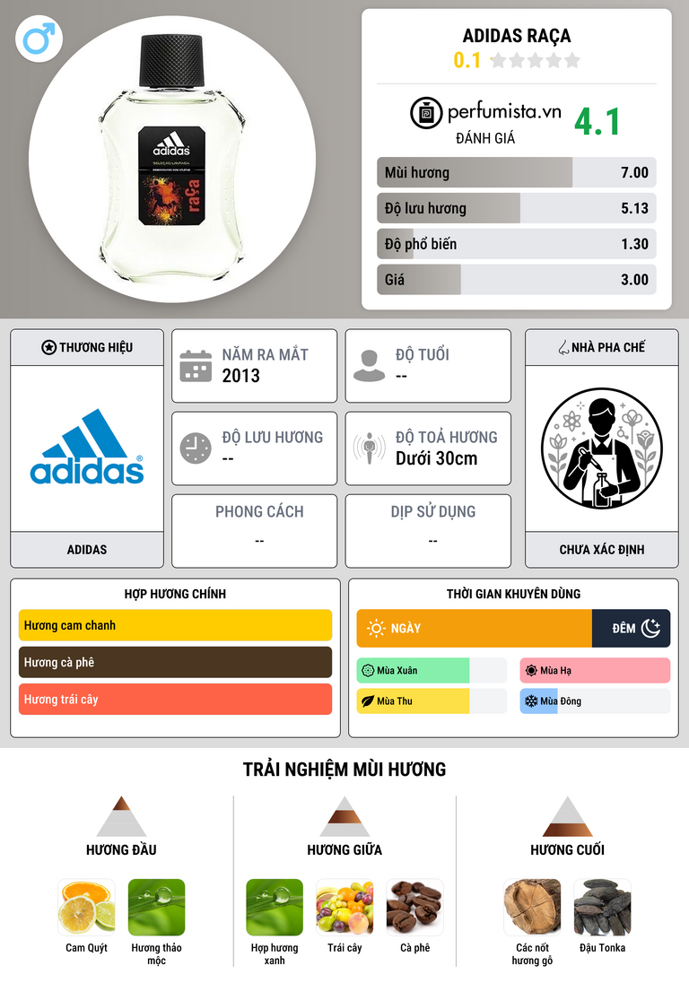 Thông tin chi tiết Adidas Raça